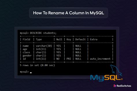 Cara Rename Database Mysql