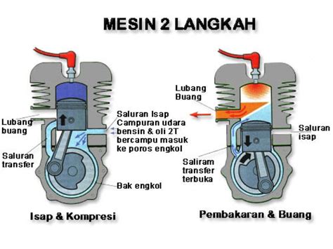 Cara Service Motor 2 Tak