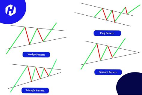 Cara Trading Dengan Mengenali Pola Flag Continuation