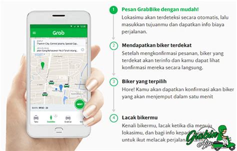 Unduh Aplikasi Grab Untuk Kemudahan dan Kenyamanan Transportasi di Indonesia