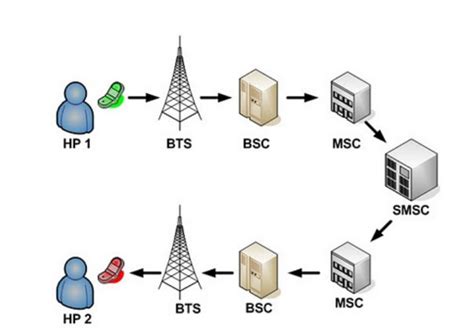 Cara memeriksa jaringan seluler yang tersedia
