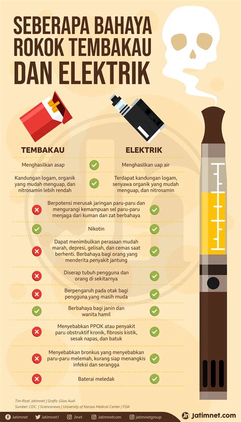 Cara mengoperasikan rokok elektrik dengan benar