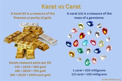Carat