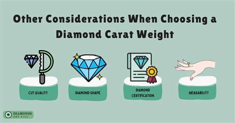 Carat Considerations