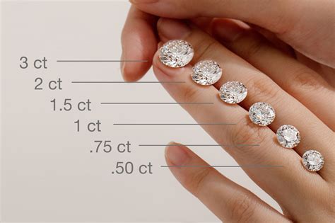 Carat Diamond Size Chart