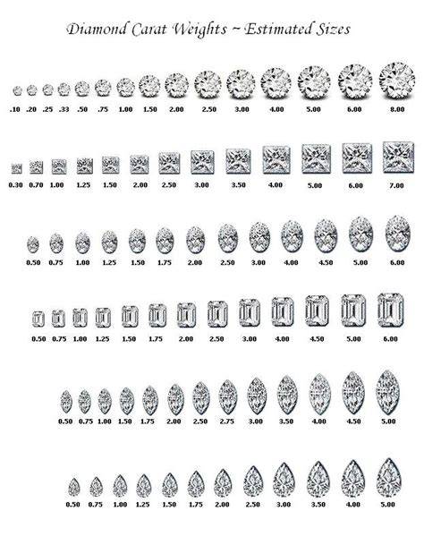 Carat Weight