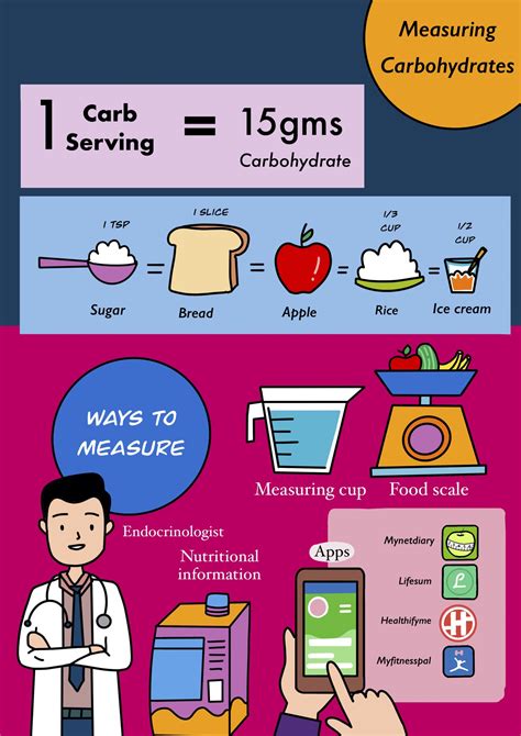 Carb Counting Chart For Type 1 Diabetes