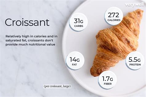 Carbohydrates and Sugar in Croissants