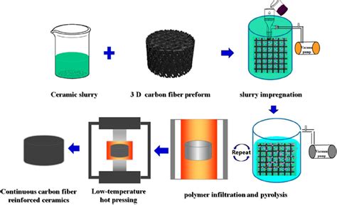 Carbon Fiber and Ceramic Options