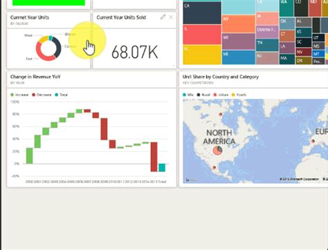 Card Chart Is Showing Error In Tile Power Bi
