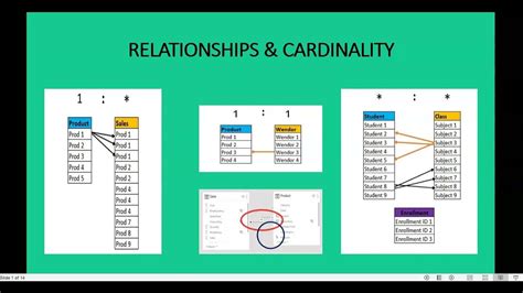 Cardinality Relationships Between Product And Catalog