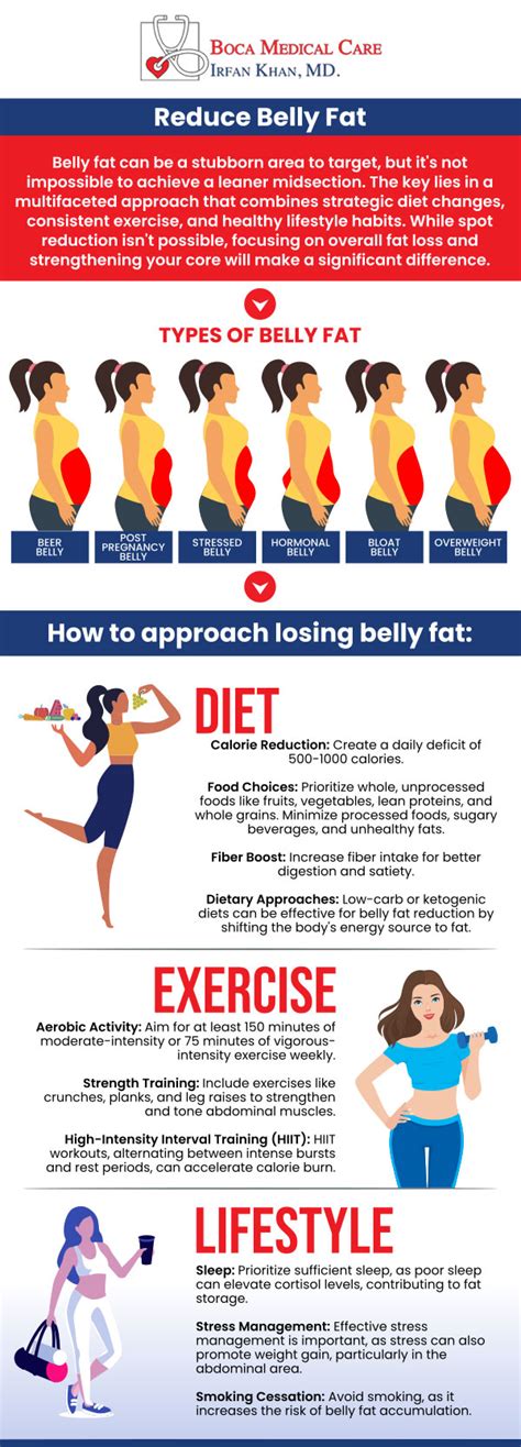 Cardio Exercise To Lose Belly Fat