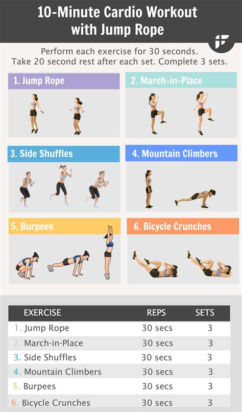 Cardio Hiit Routines