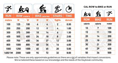 Cardio Load Chart