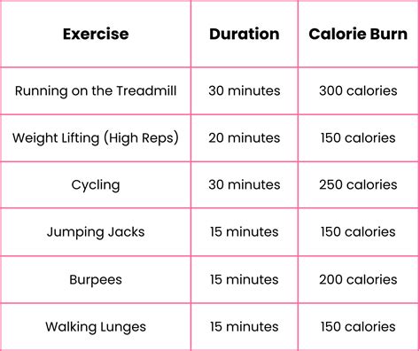 Cardio Workout 1000 Calories