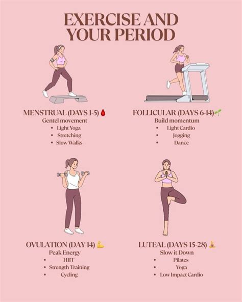 Cardio Workout During Periods