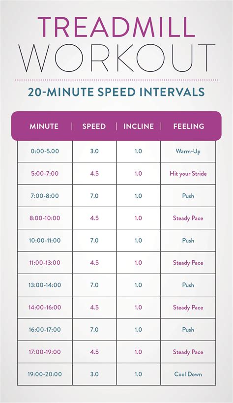 Cardio Workout Treadmill