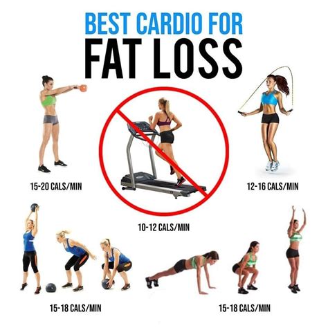 Cardio for Fat Loss