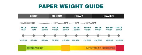 Cardstock Paper Weight Chart