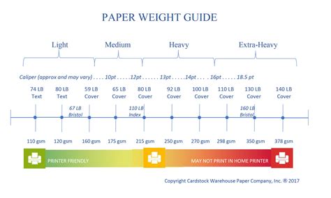 Cardstock Weight Chart