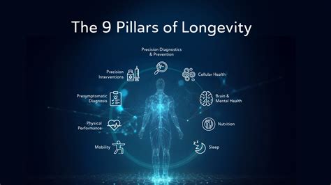 Care and Longevity