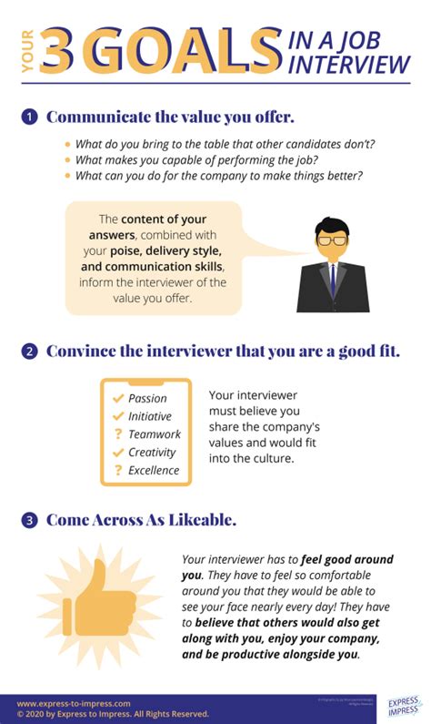 Career Goals Unveiled: Answering An Interview Essential