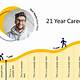 Career Journey Ppt Template