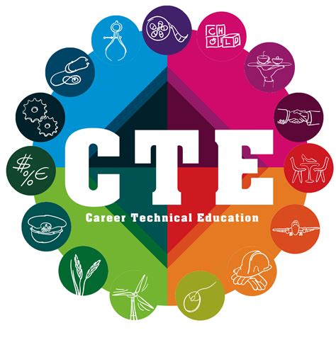 Career And Technical Education Programs