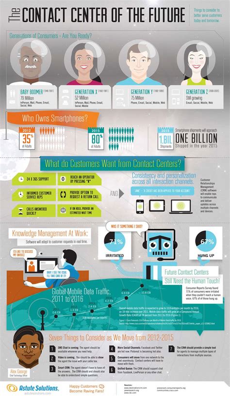 Career Center Mobile Al