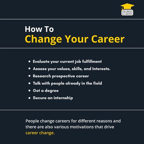 Career Change At 30: Essential Considerations