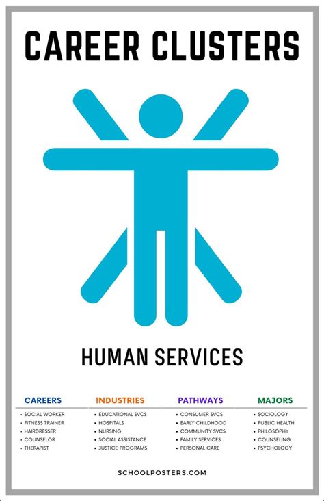 Career Clusters Human Services