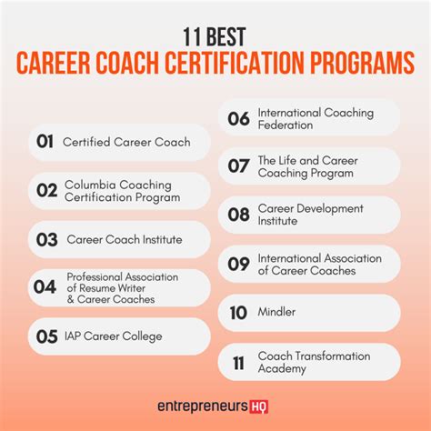 Career Coaching Certification