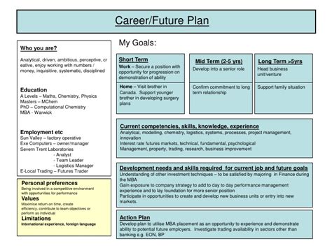 Career Development Plan Example