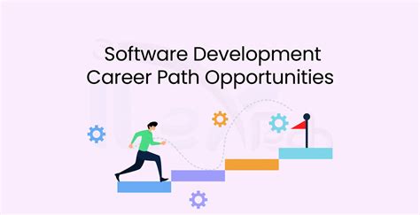 Career Development Software