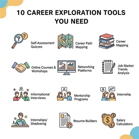 Career Exploration Tools
