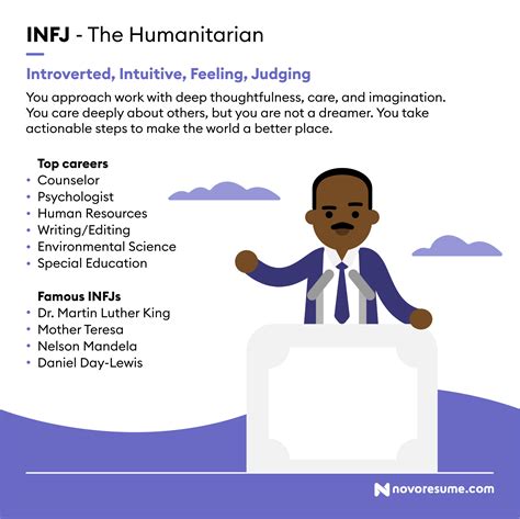 Career For Infj