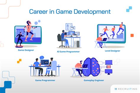 Career Growth Opportunities for Gaming Engineers