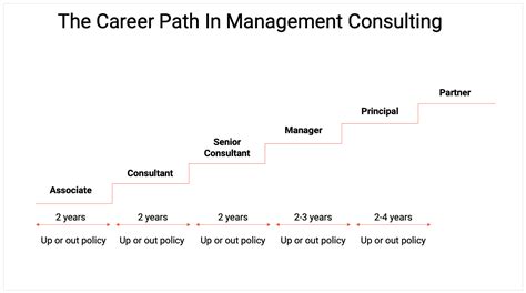 Career In Consulting