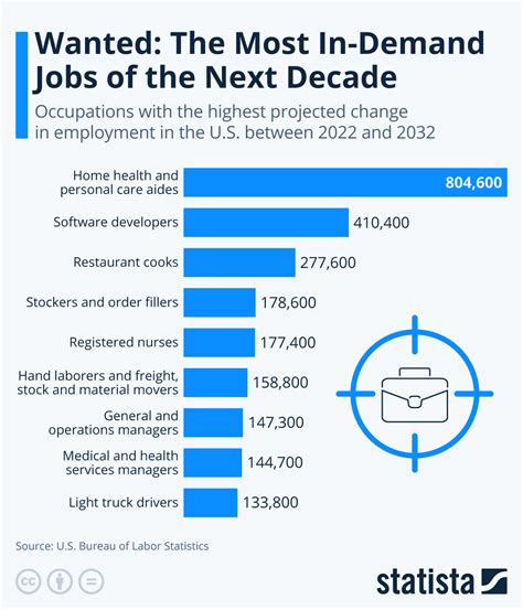 Career In Demand