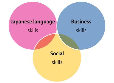Career In Japanese