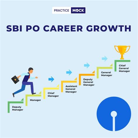 Career In Sbi
