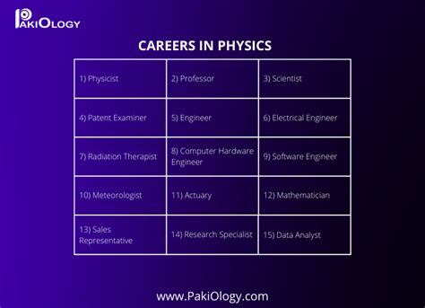 Career Opportunities In Physics