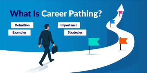 Career Path Def