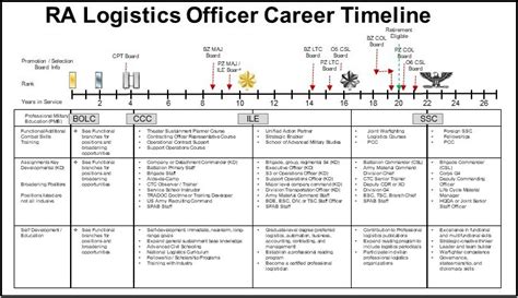 Career Path Guidance us army career navigator