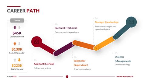 Career Pathing Template