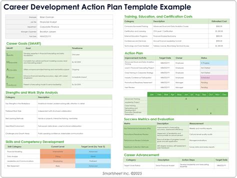 Career Plan Templates