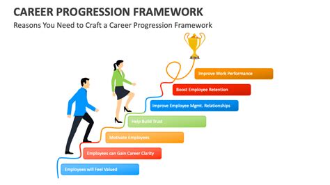 Career Progression Opportunities