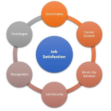 Career Satisfaction Definition