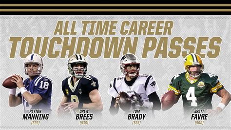Career Touchdown Passes