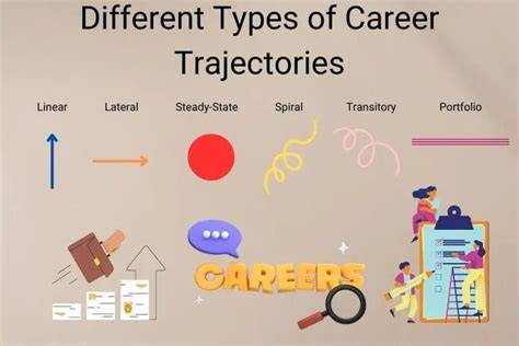 Career Trajectories